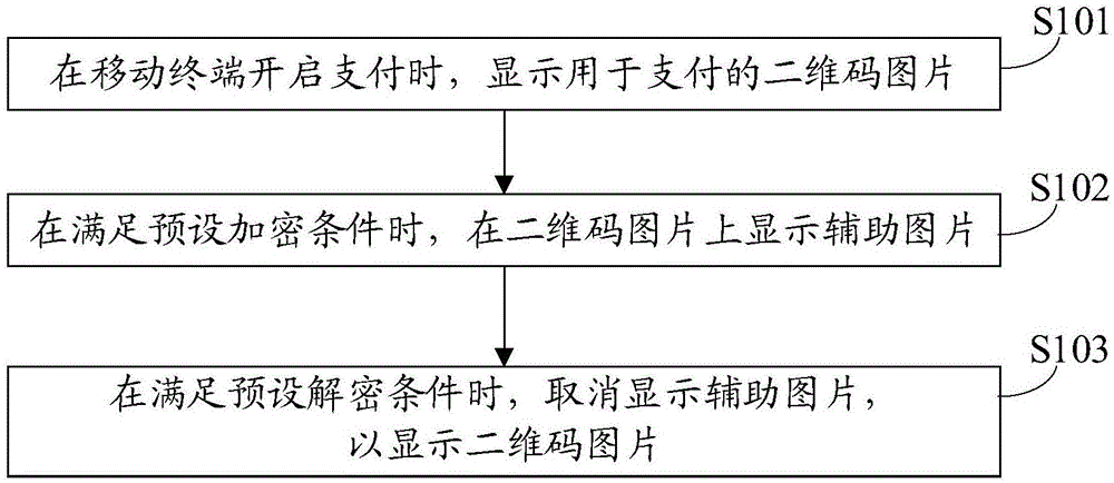 二维码加密方法、移动终端及具有存储功能的装置与流程