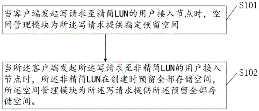 一种分布式存储系统及其存储方法与流程