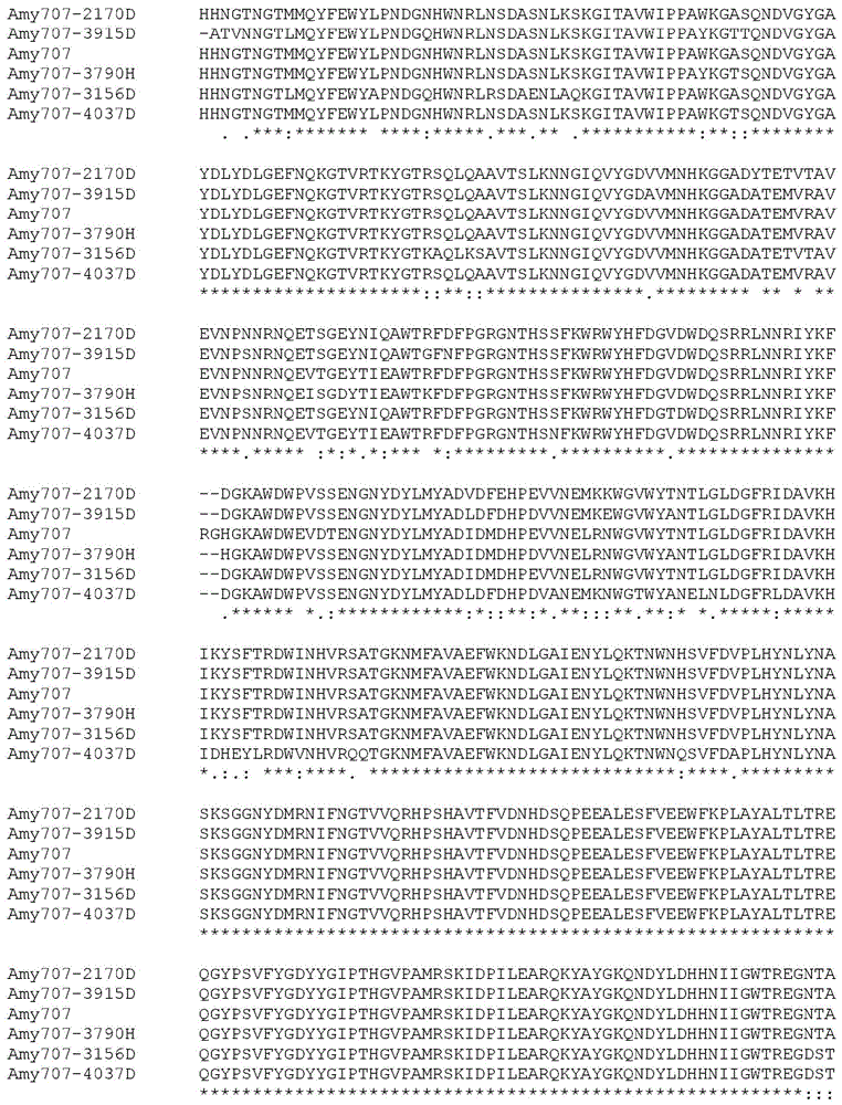 α-淀粉酶变体的制作方法