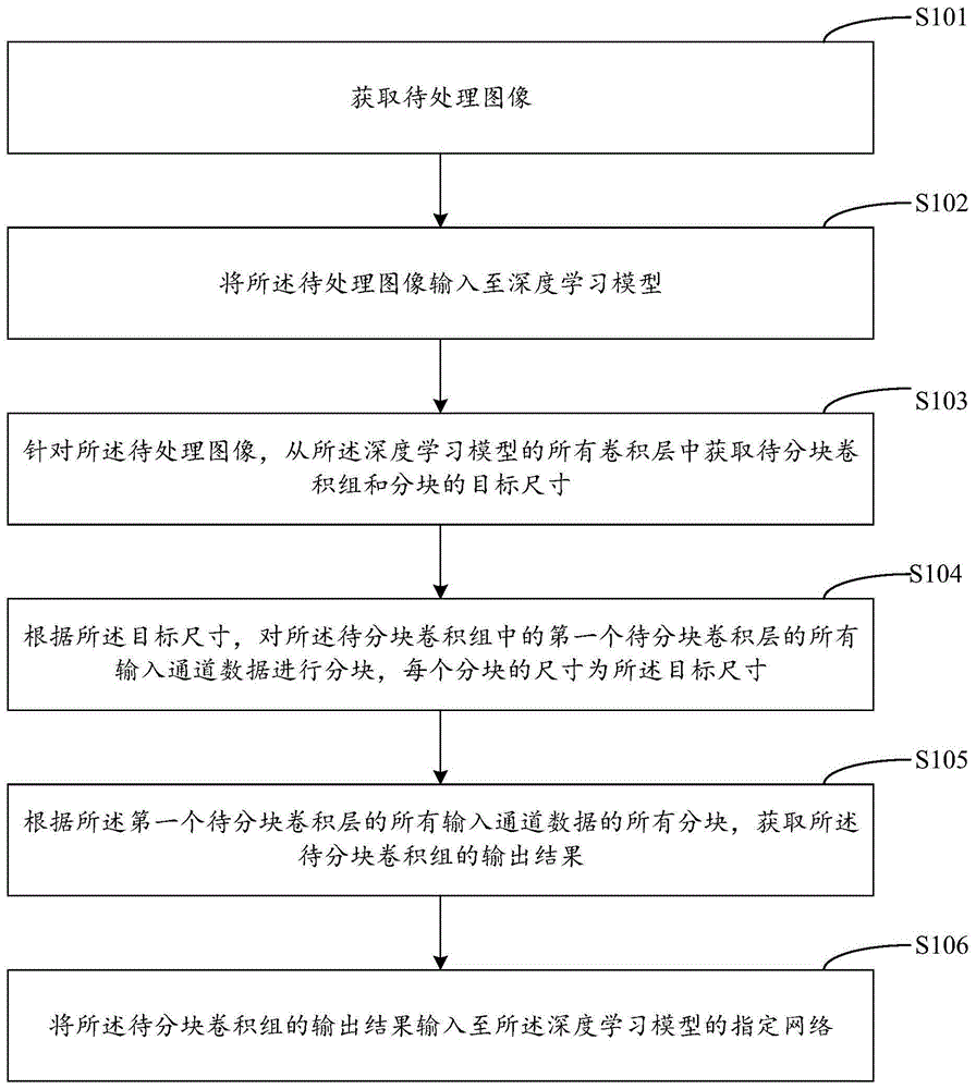 卷积计算方法、卷积计算装置及终端设备与流程