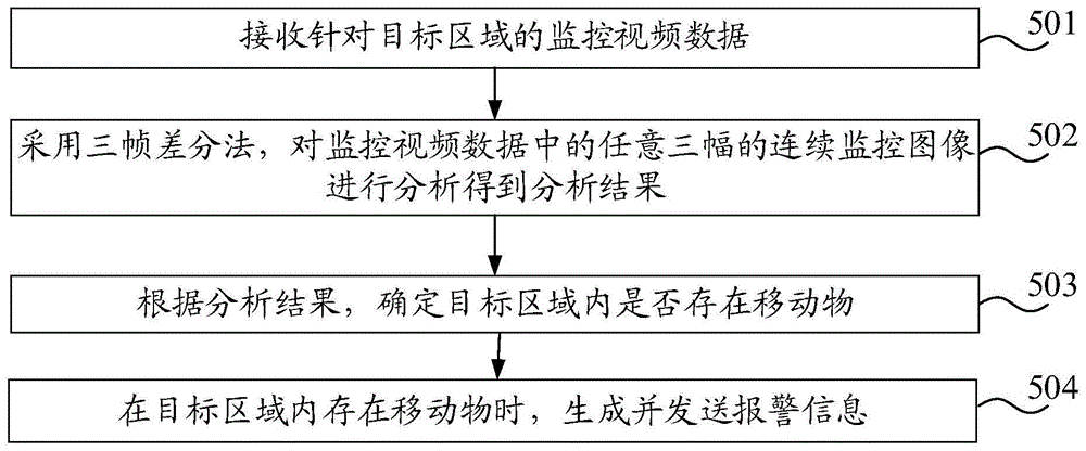 一种报警方法及装置与流程