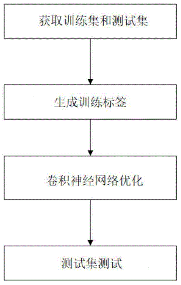 一种热红外图像的人脸检测方法与流程