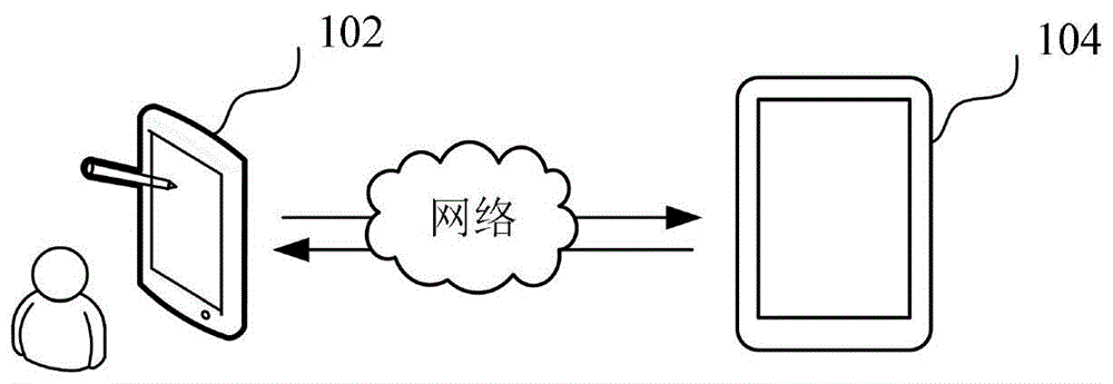 信息分享方法以及装置与流程