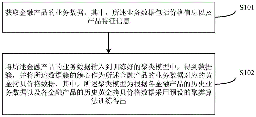 黄金拷贝价格数据确定方法及装置与流程