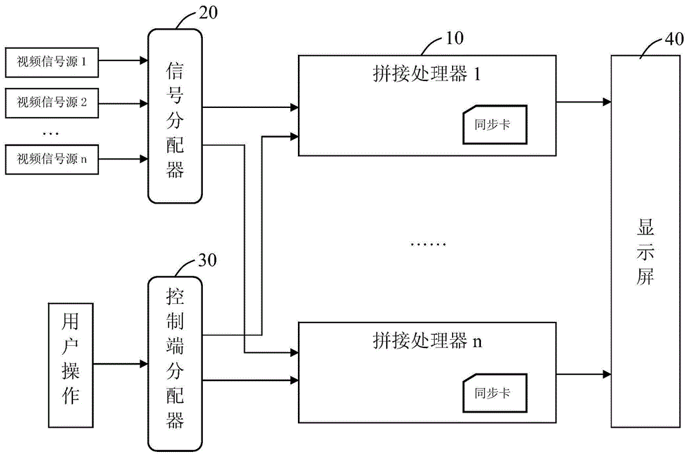 拼接显示系统及其显示方法与流程