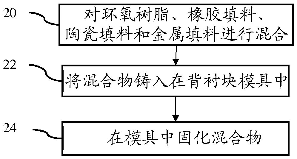 用于超声换能器阵列的复合声学吸收器的制作方法