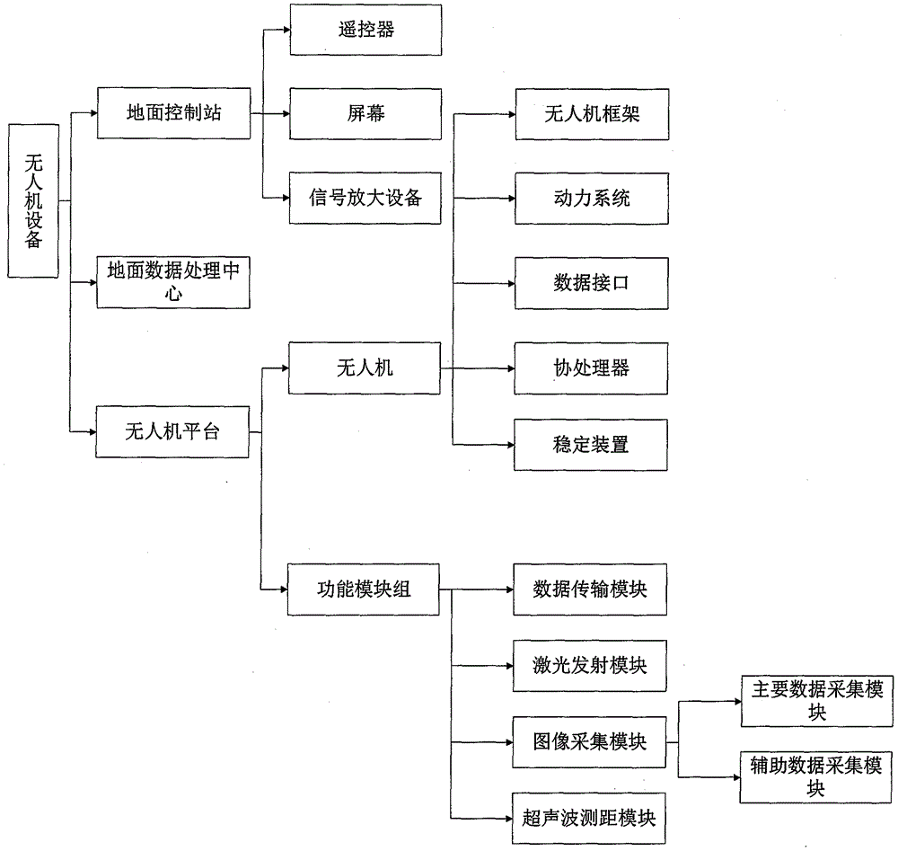 一种用于根据照片计算裂缝尺寸的无人机设备的制作方法