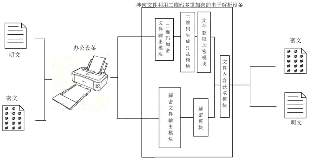 一种涉密文件利用二维码多重加密的电子解析设备及方法与流程