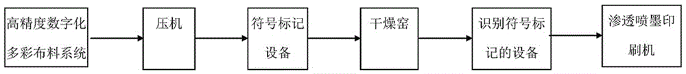 一种瓷质砖高精度全数字化装饰工艺的制作方法