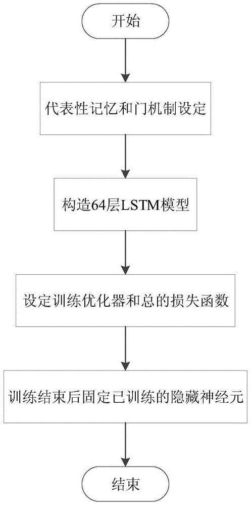 一种基于固定特征的调制信号增量学习方法与流程