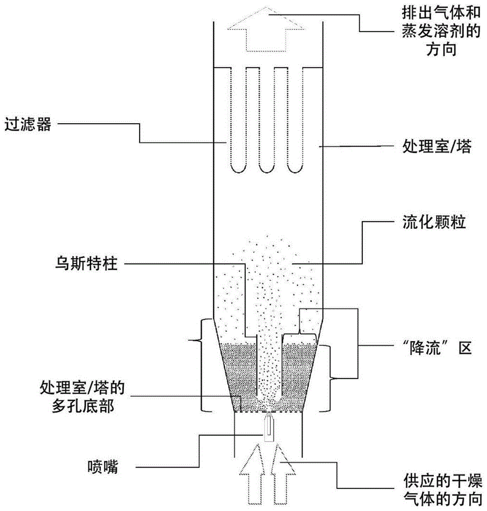 用于对颗粒进行包衣的方法与流程