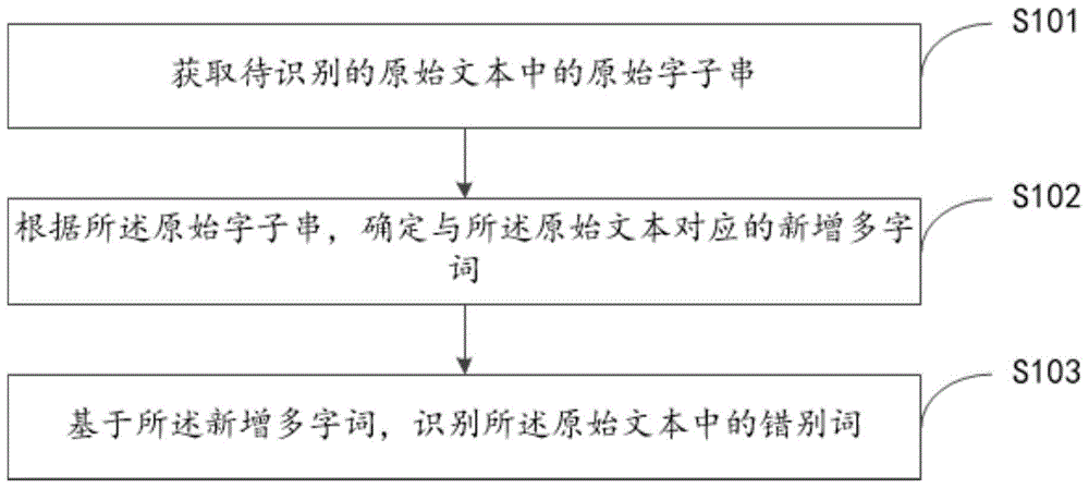 错别词识别方法、相关设备及可读存储介质与流程