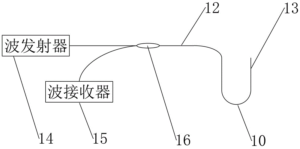 用于测量旋转角的模块、设备及其使用方法与流程