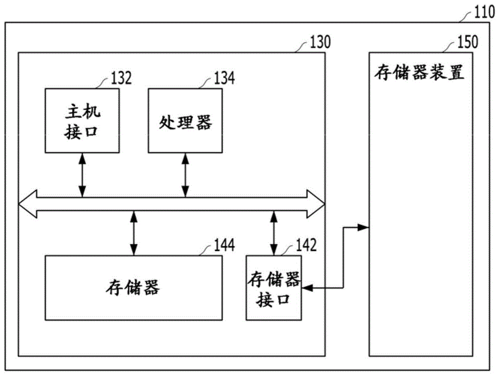 存储器系统及其操作方法与流程