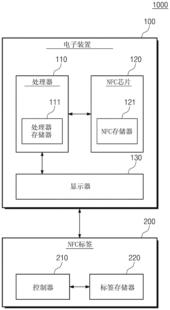 电子装置的操作方法与流程