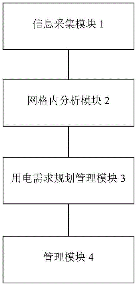 一种基于网格化的配电网规划业务管理信息系统的制作方法