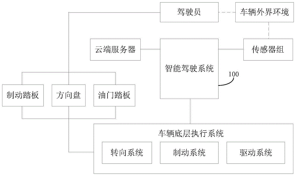 图像中灭点的检测方法、检测模型训练方法和电子设备与流程