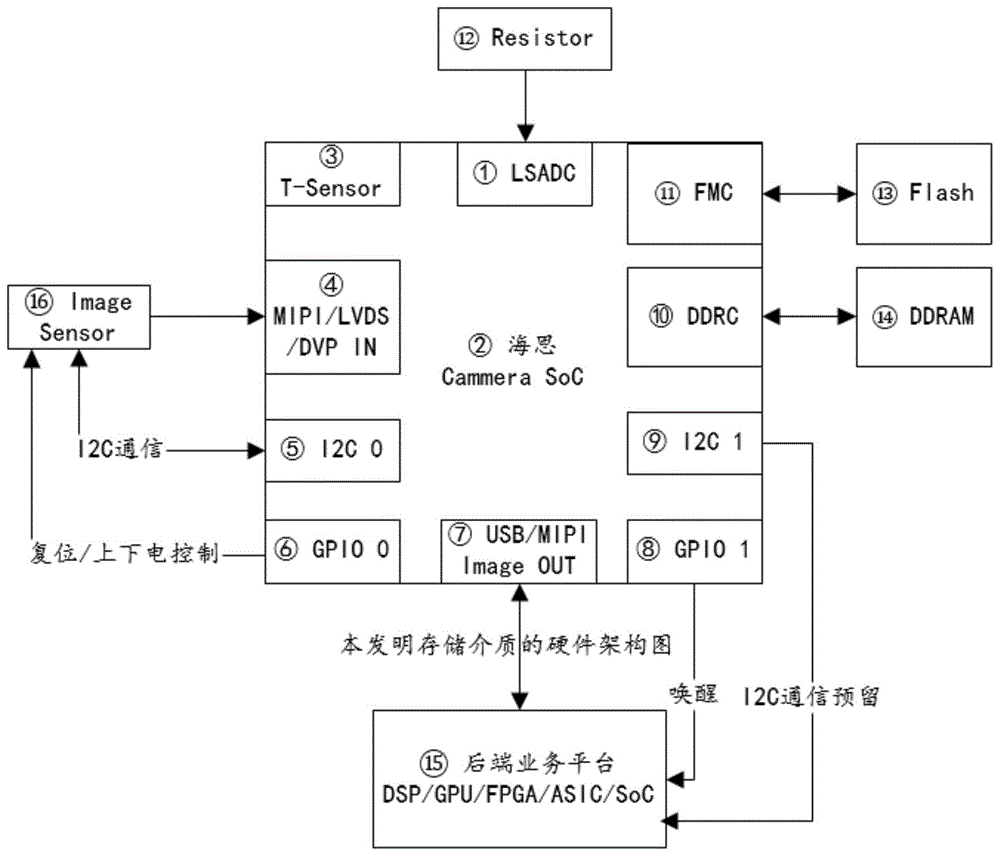 一种可自适应图像场景的前端图像处理方法及存储介质与流程