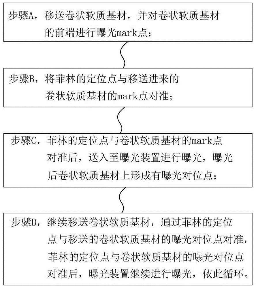 一种软质物料的连续生产方法及其结构与流程