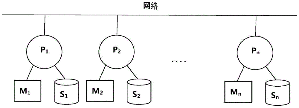 用于存储器中心型计算机的MPI程序转换方法及装置与流程