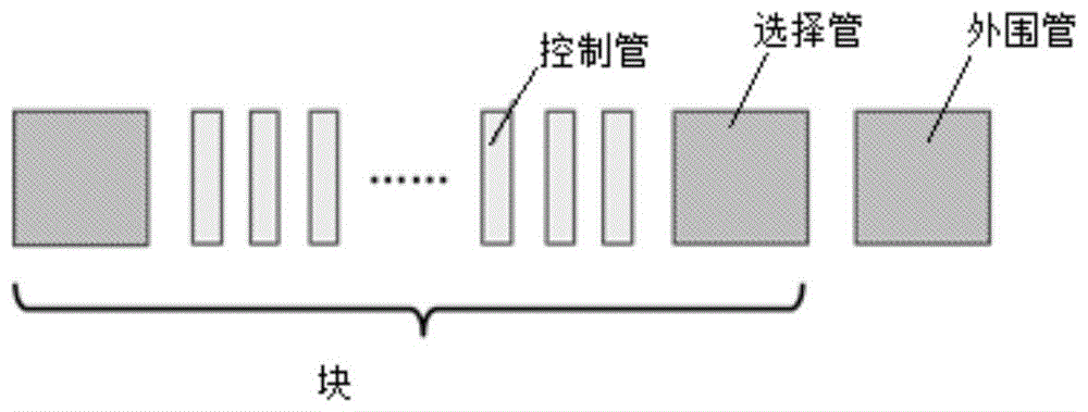 NAND存储器的栅极结构形成方法、NAND存储器及光罩掩膜版与流程