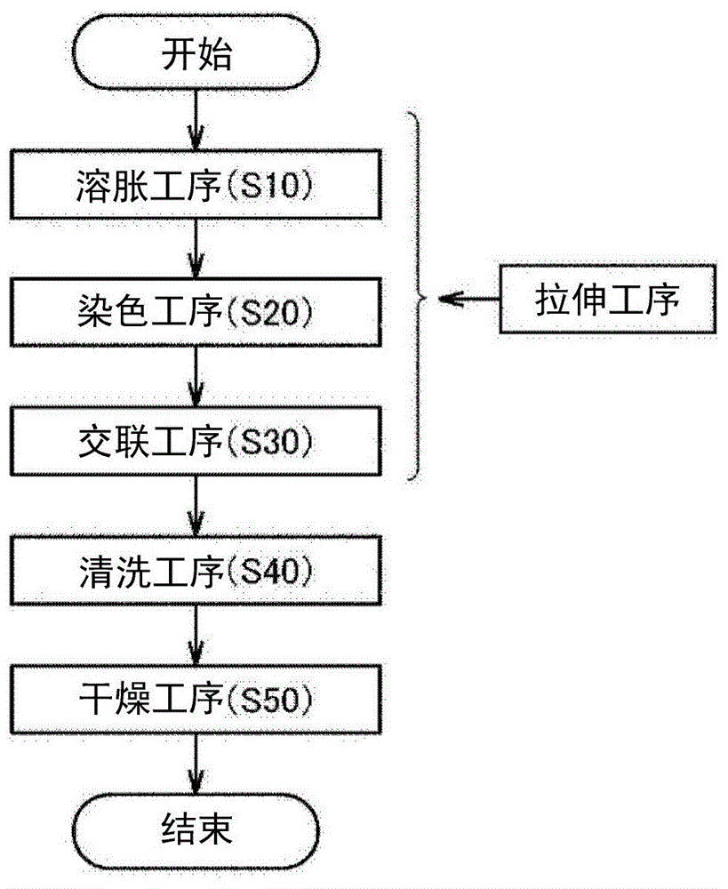 偏振片及其制造方法与流程