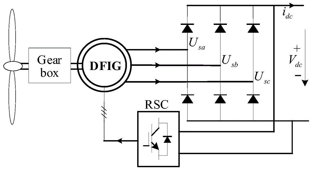 无定子电压电流传感器的DFIG-DC系统定子功率及频率控制方法与流程