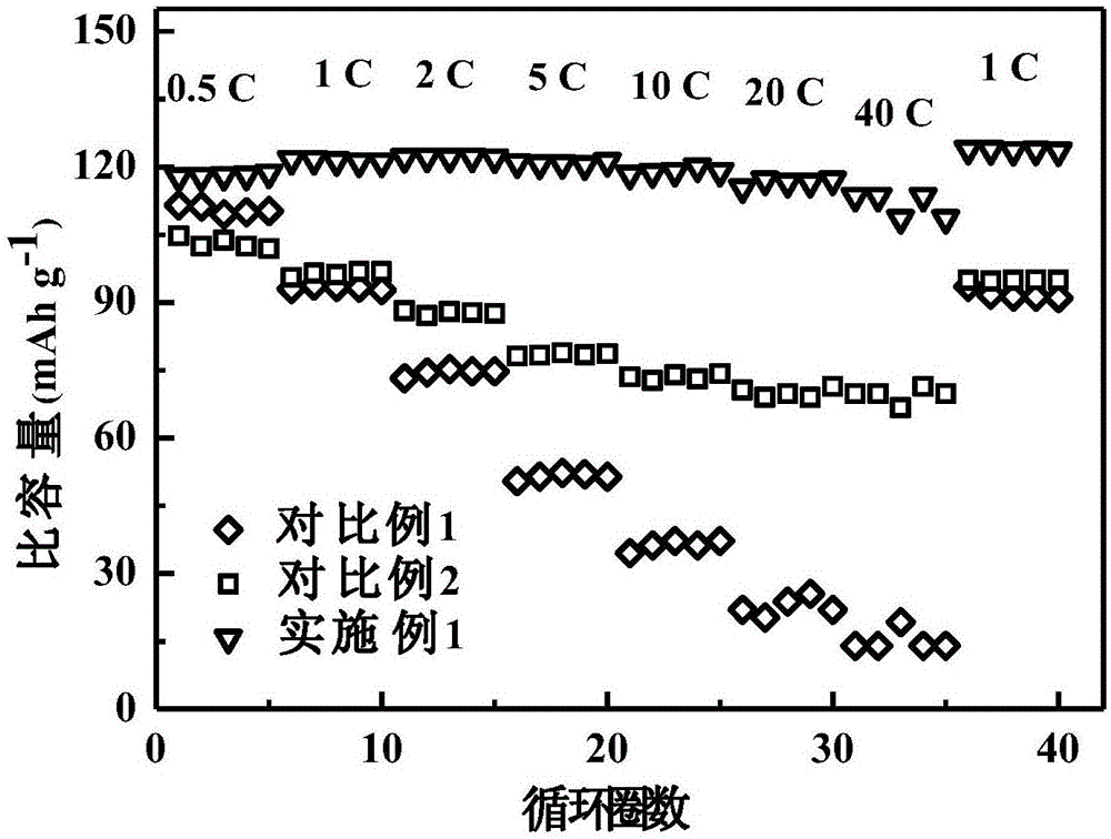 一种三维多孔自支撑电极及其制备和应用的制作方法