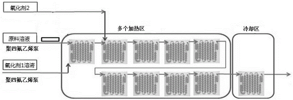 一种丙硫菌唑的连续化制备方法与流程