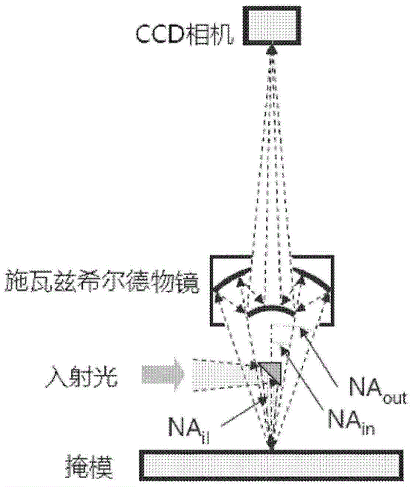 EUV掩模缺陷检测系统及方法与流程