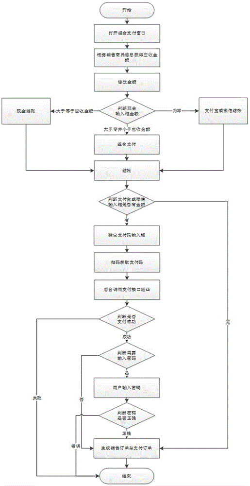 一种实现收银系统使用现金与支付宝或微信组合支付的方法与流程