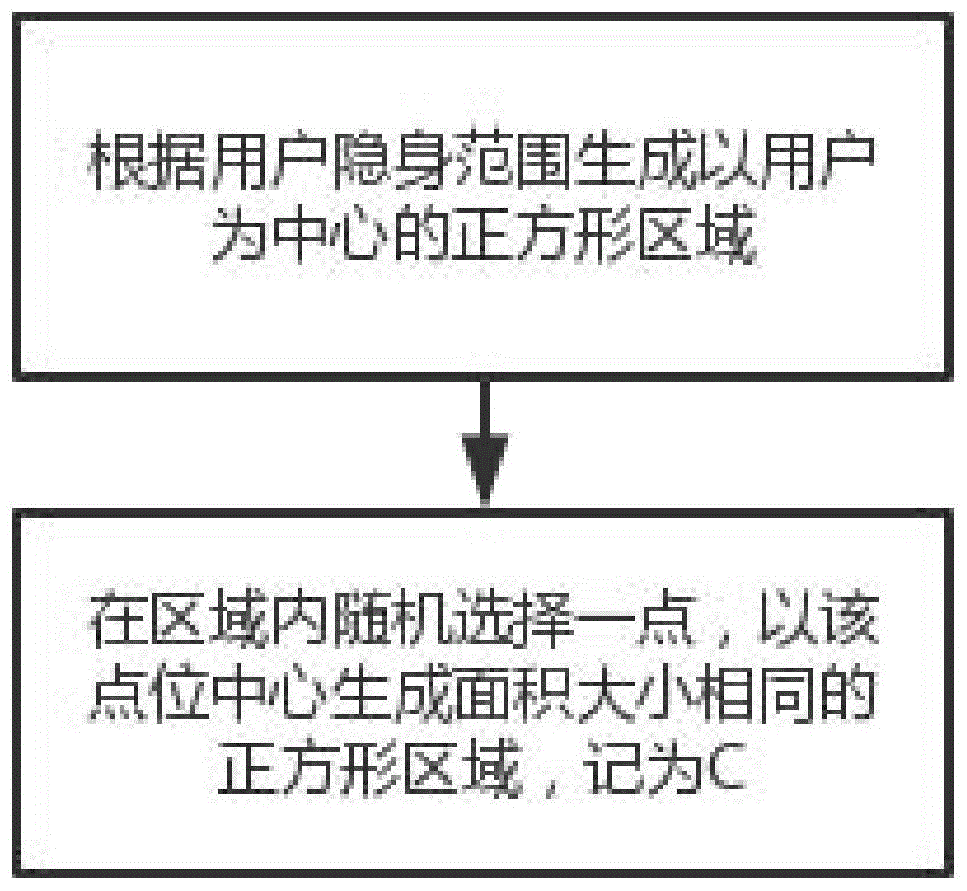 一种面向用户个性化隐私保护的众包任务分配方法与流程