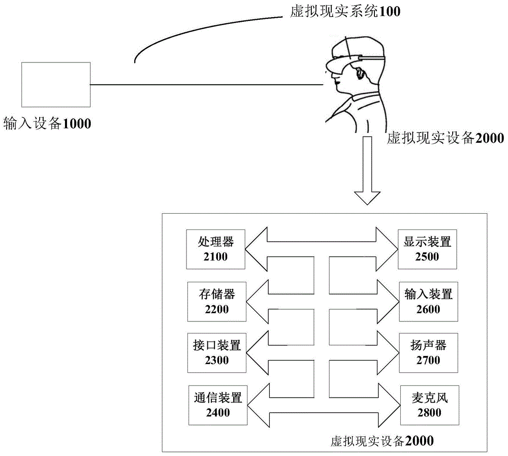 虚拟现实场景下的安全区域绘制方法装置和虚拟现实系统与流程