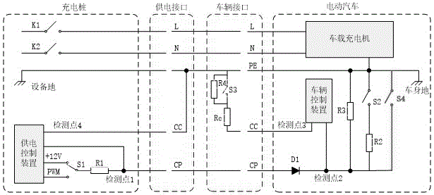 一种充电桩与电动汽车的数据交互方法和系统与流程