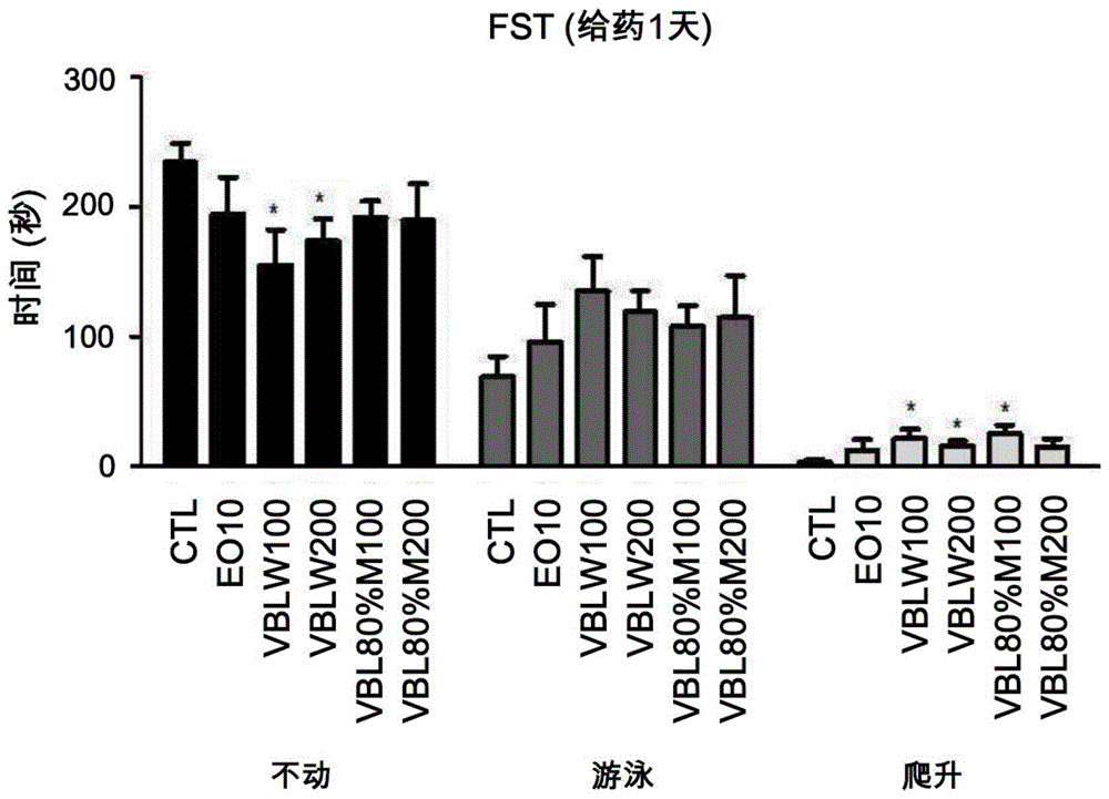 包含乌饭树叶提取物的用于预防或治疗应激性疾病及抑郁症的药学组合物的制作方法