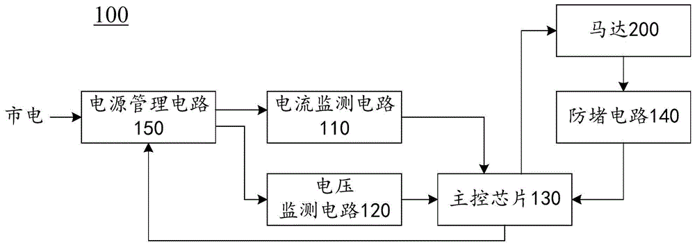 吸尘器主板的制作方法