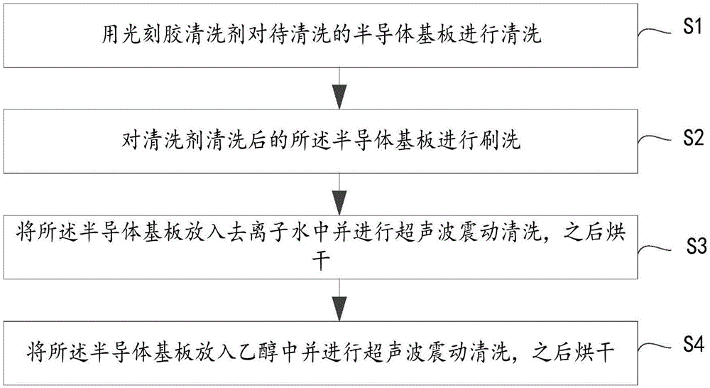 光刻胶清洗剂及半导体基板上光刻胶的清洗方法与流程