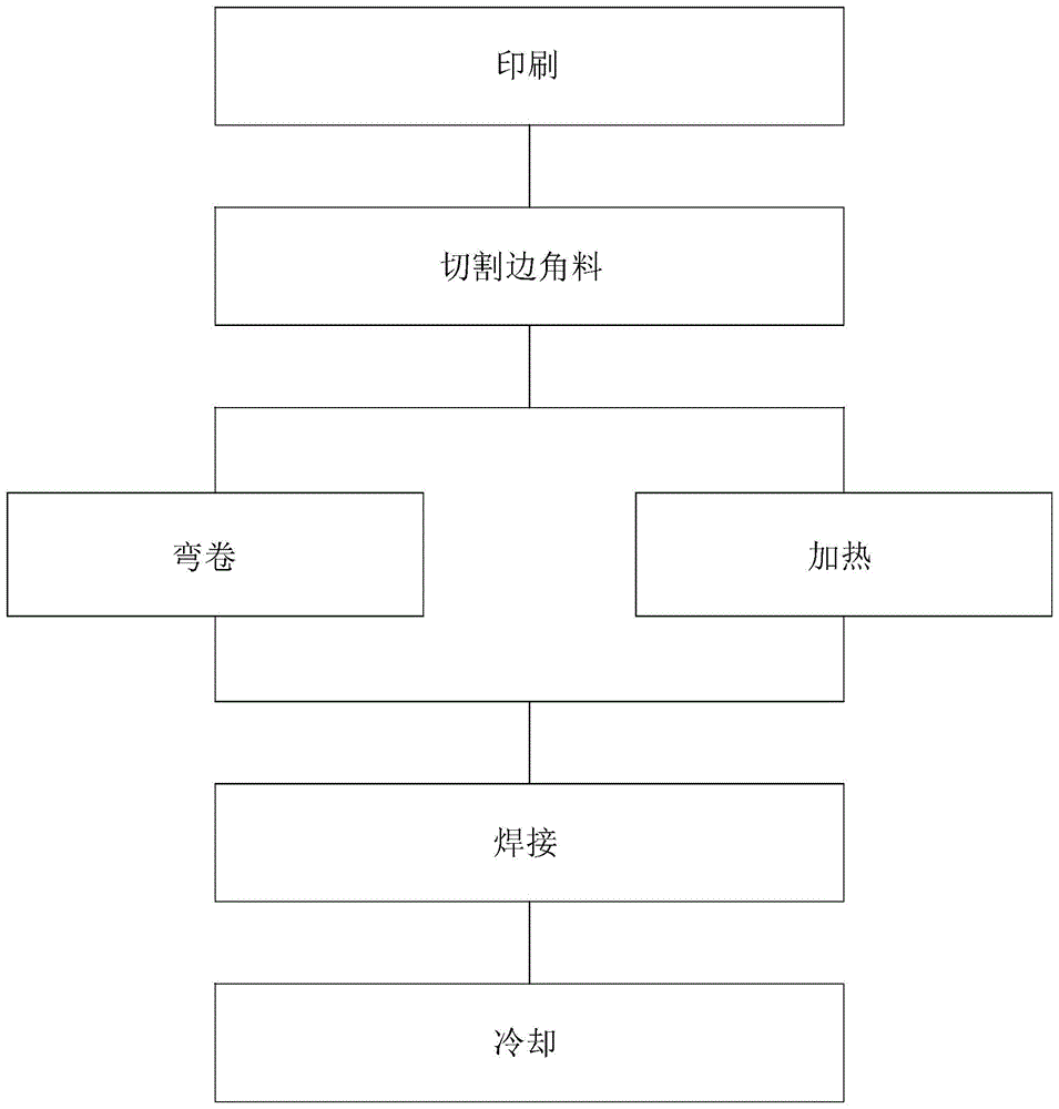 软管制造方法及应用该方法制成的软管与流程