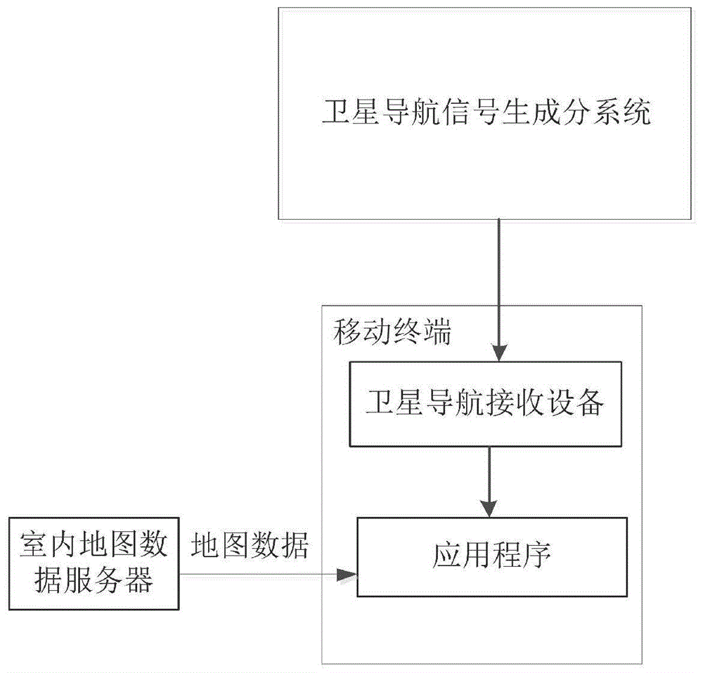 一种室内外无缝时空服务系统的制作方法