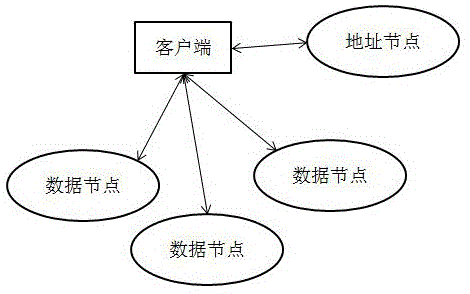 一种基于D-S证据理论的分布式文件系统数据读取方法与流程