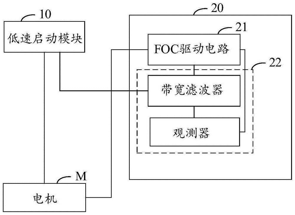 吹草机控制装置的制作方法