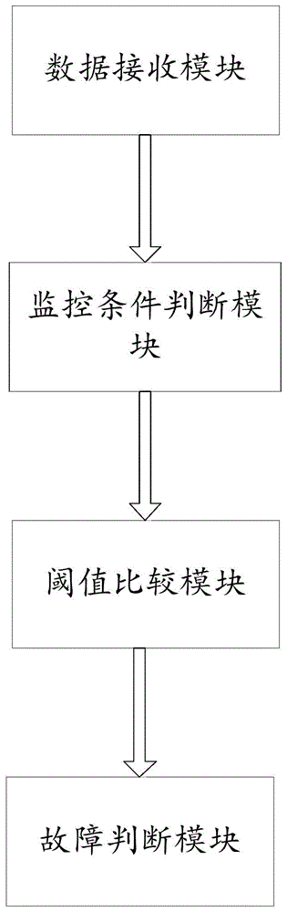 一种防止NOx传感器安装位置被篡改的诊断系统及方法与流程