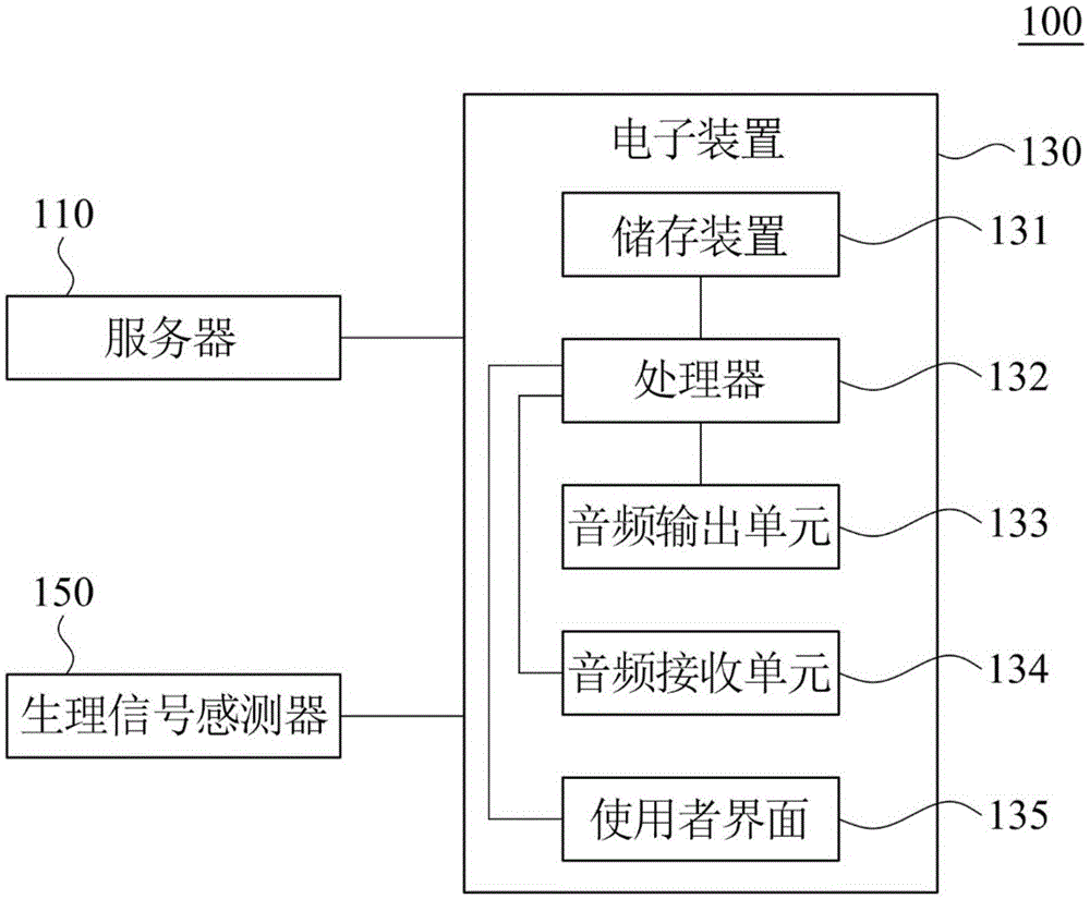 训练方法、训练系统及非暂态计算机可读取媒体与流程