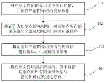 一种切割视频文件的方法与流程