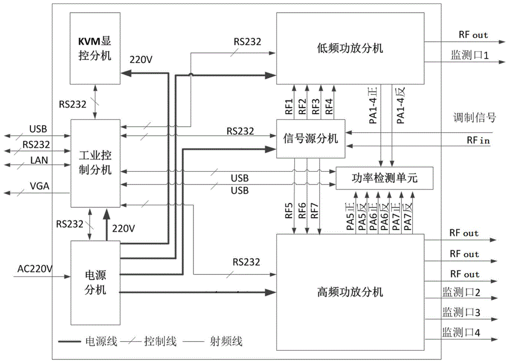 一种微波功率容量测试仪的制作方法