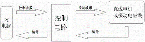 一种滚镀与振镀通用控制电路结构的制作方法