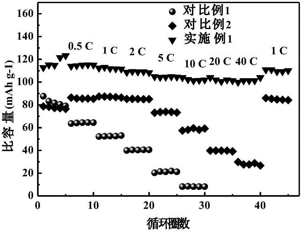 一种高担量自支撑厚电极的制备及其在钠离子电池中的