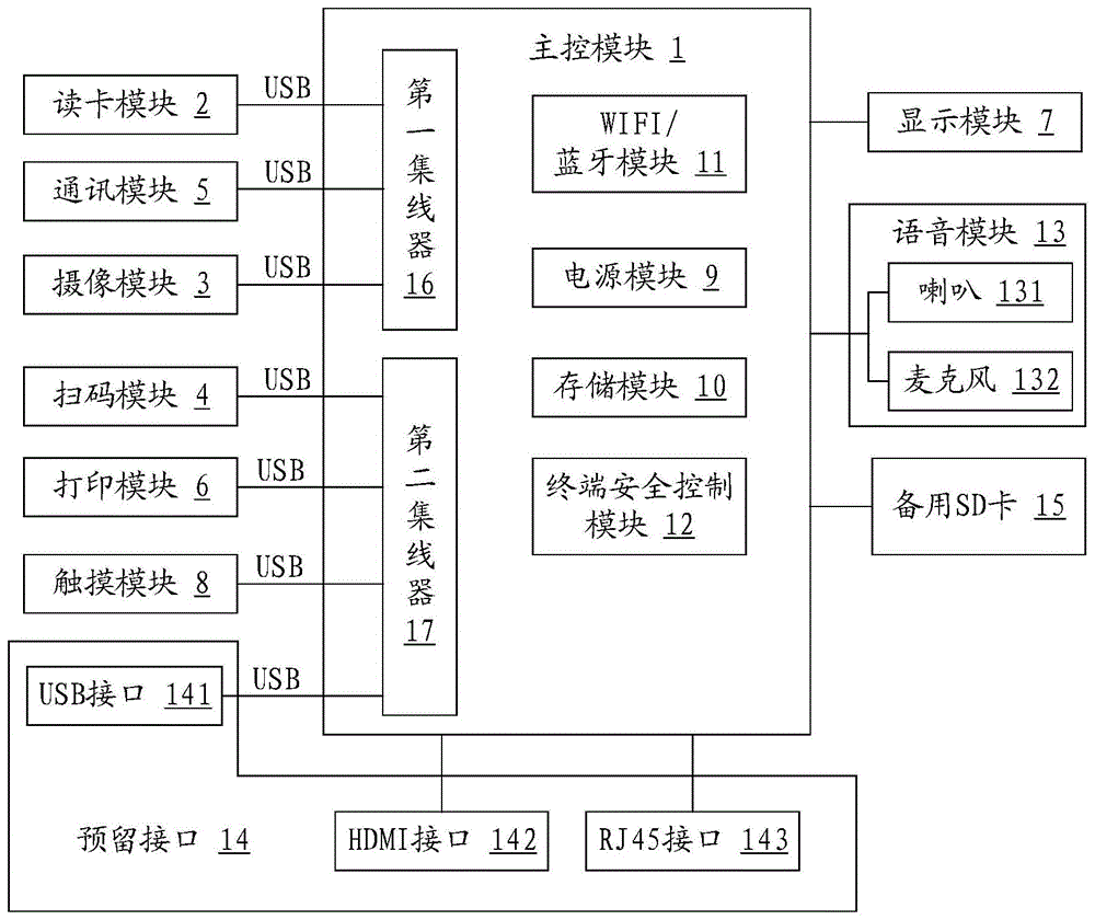 一种支持多种交易方式的智能自助终端的制作方法