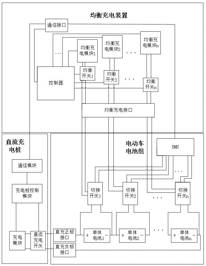 一种与直流充电桩协同充电的电动车电池均衡设备的制作方法