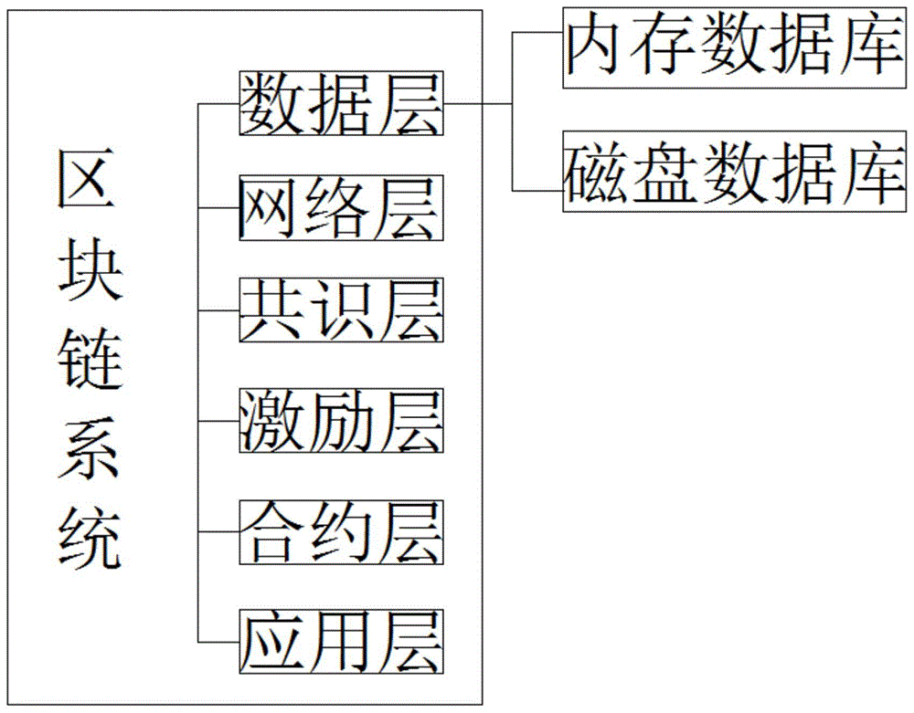 一种基于区块链技术的工作可靠的节能型公交刷卡机的制作方法